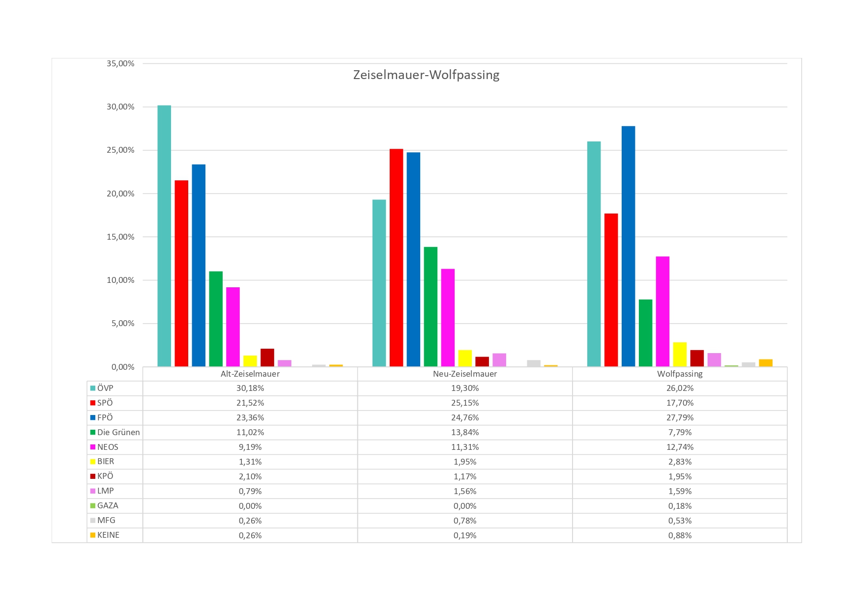 Nationalratswahl 2024