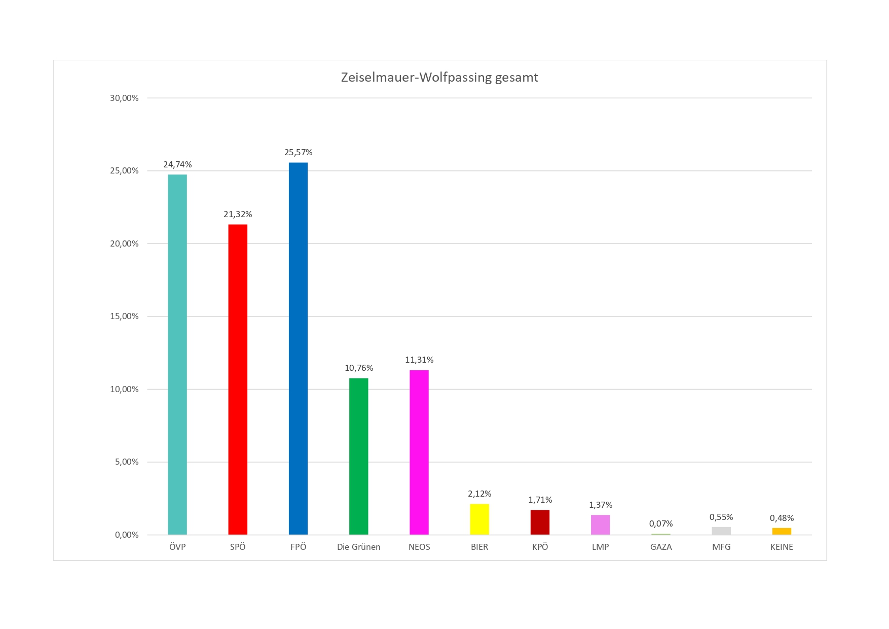 Nationalratswahl 2024